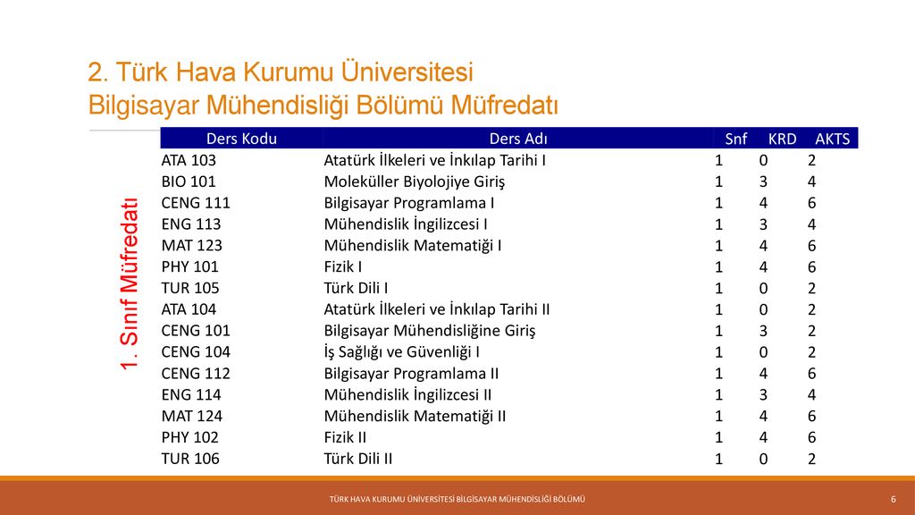 Bilgisayar M Hendisli I B L M Computer Engineering Department Ceng